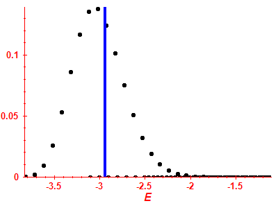Strength function